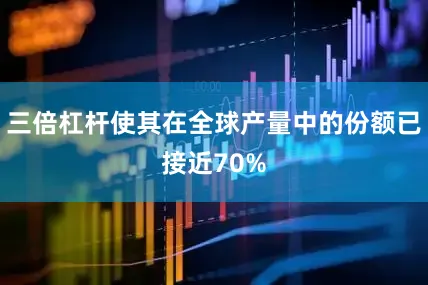 三倍杠杆使其在全球产量中的份额已接近70%